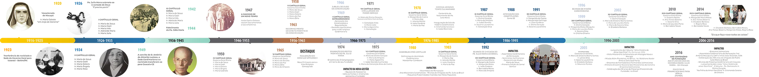3. LINHA DO TEMPO copiar